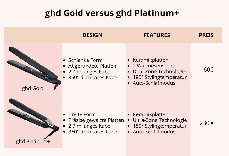 ghd Gold vs. Platinum Vergleich