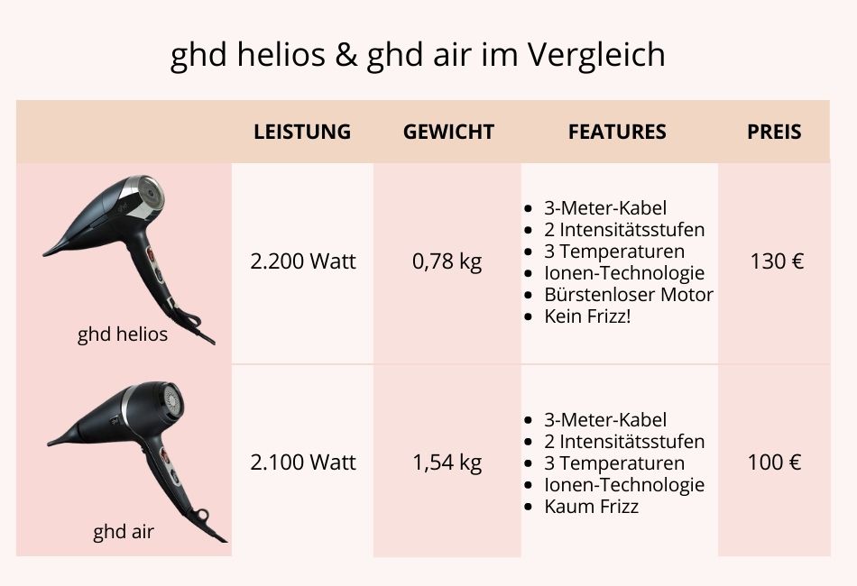ghd helios ghd air im Vergleich