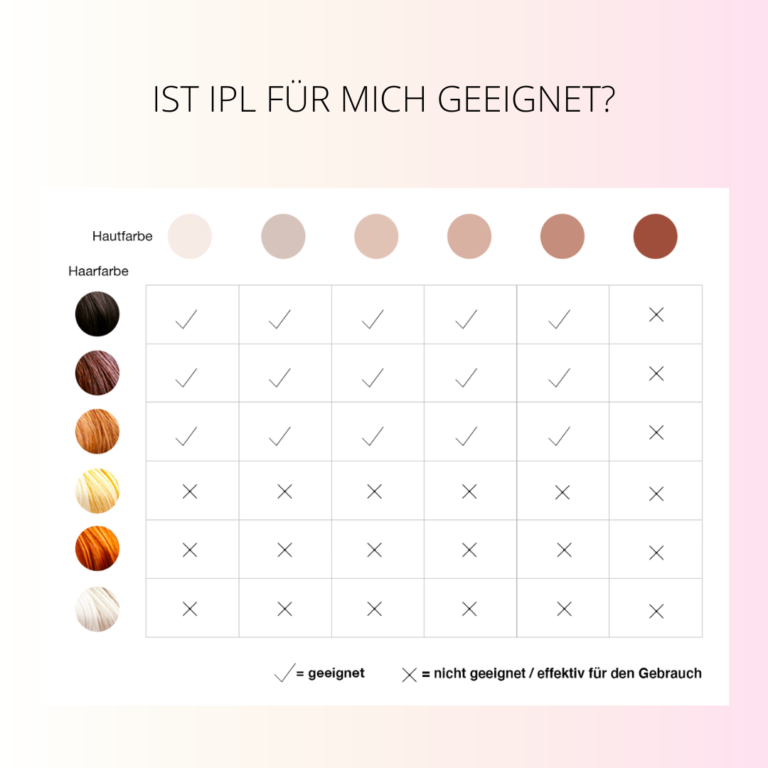 Ipl-Methode Definition, Beispiele Etc. [2024] – HQDRES