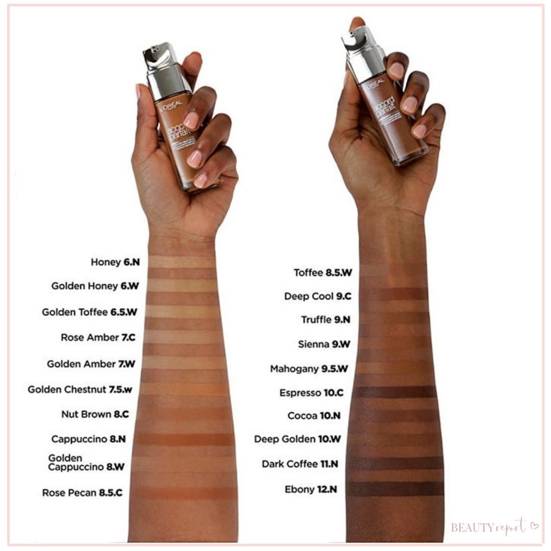 Loreal Perfect Match Foundation Farbtabelle dunkle Haut
