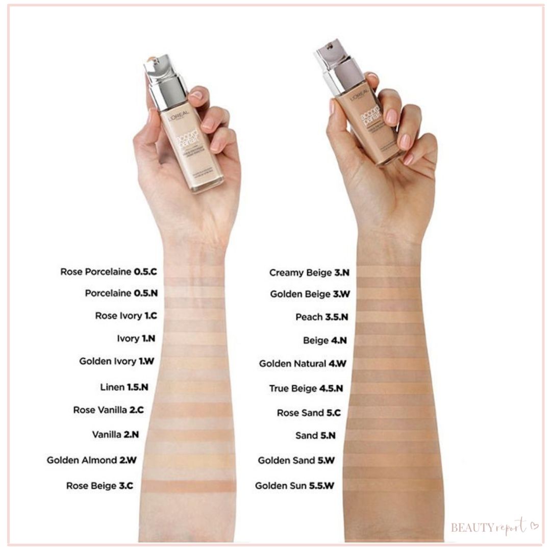 Loreal Perfect Match Foundation Farbtabelle