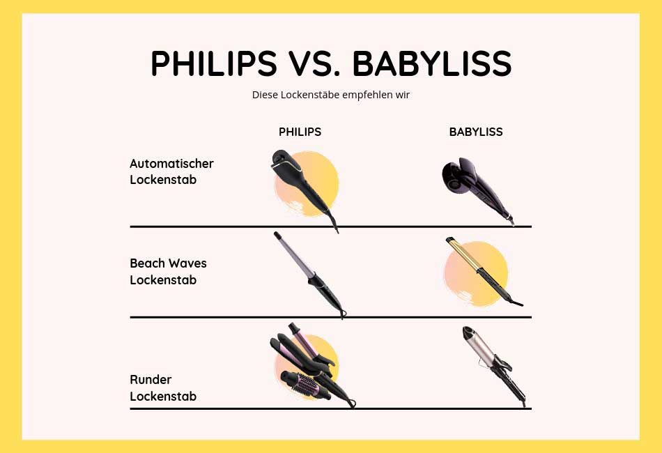 Philips oder Babyliss Lockenstab?