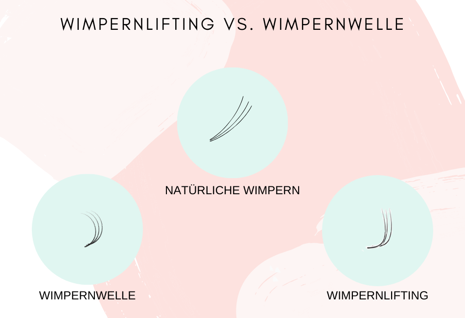 Wimpernlifting vs. Wimpernwelle